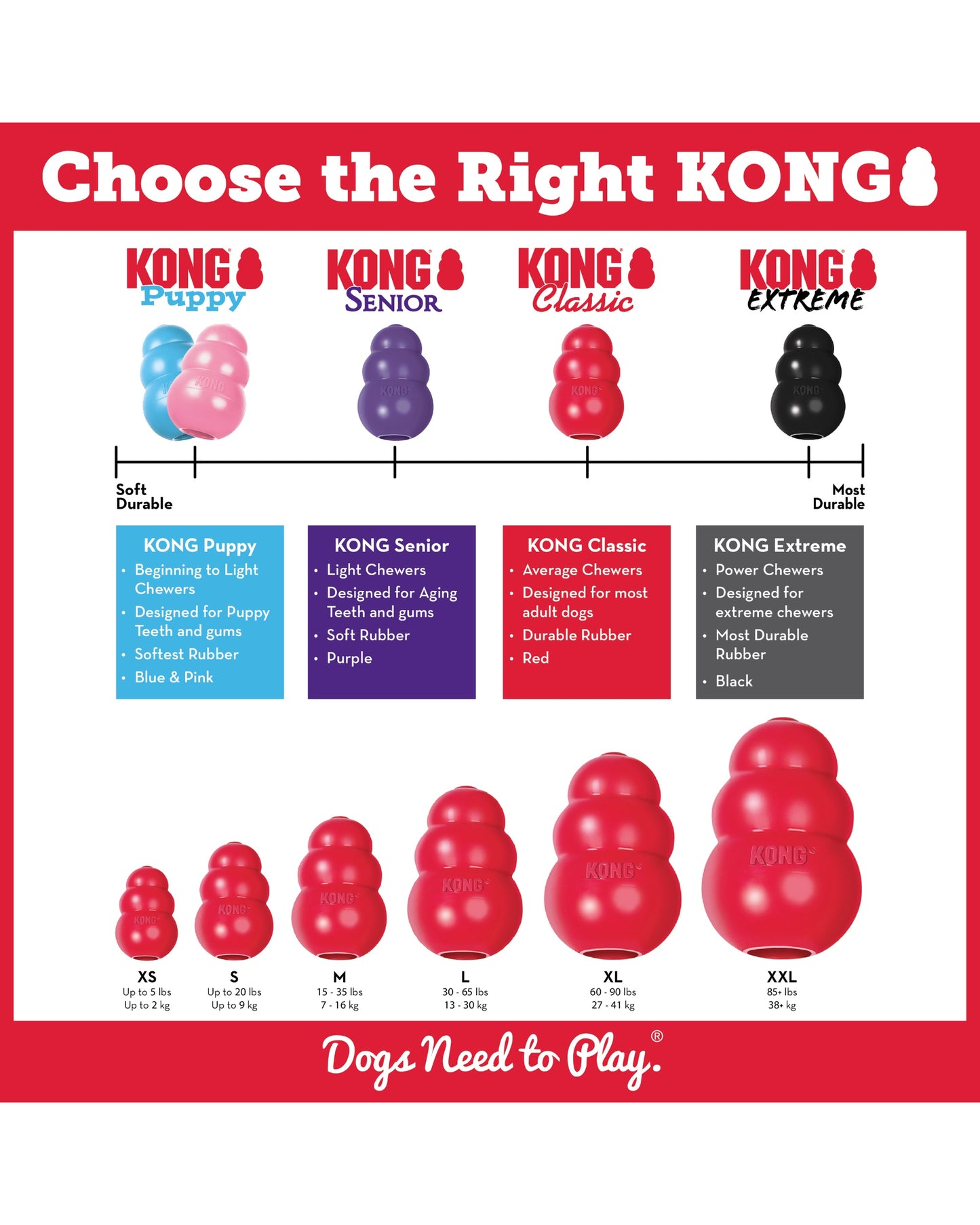Kong Classic